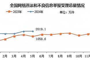 美媒晒季中锦标赛各组排名：湖人是唯一3胜球队 4队被淘汰出局